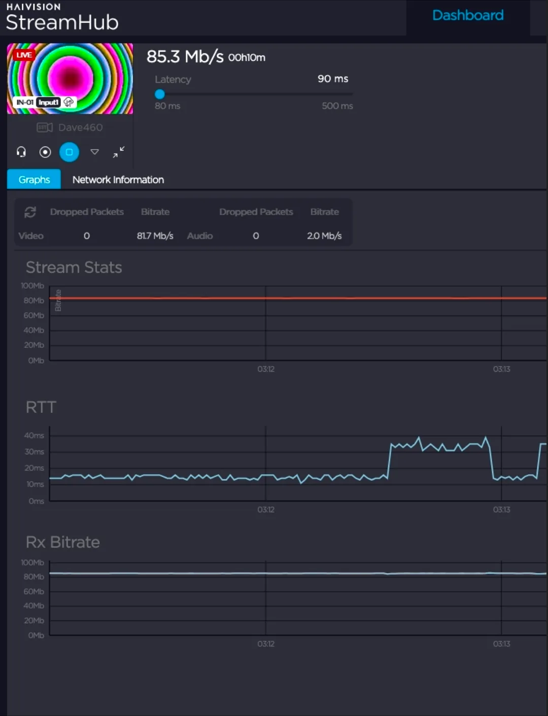 13–16 ms under UHD load